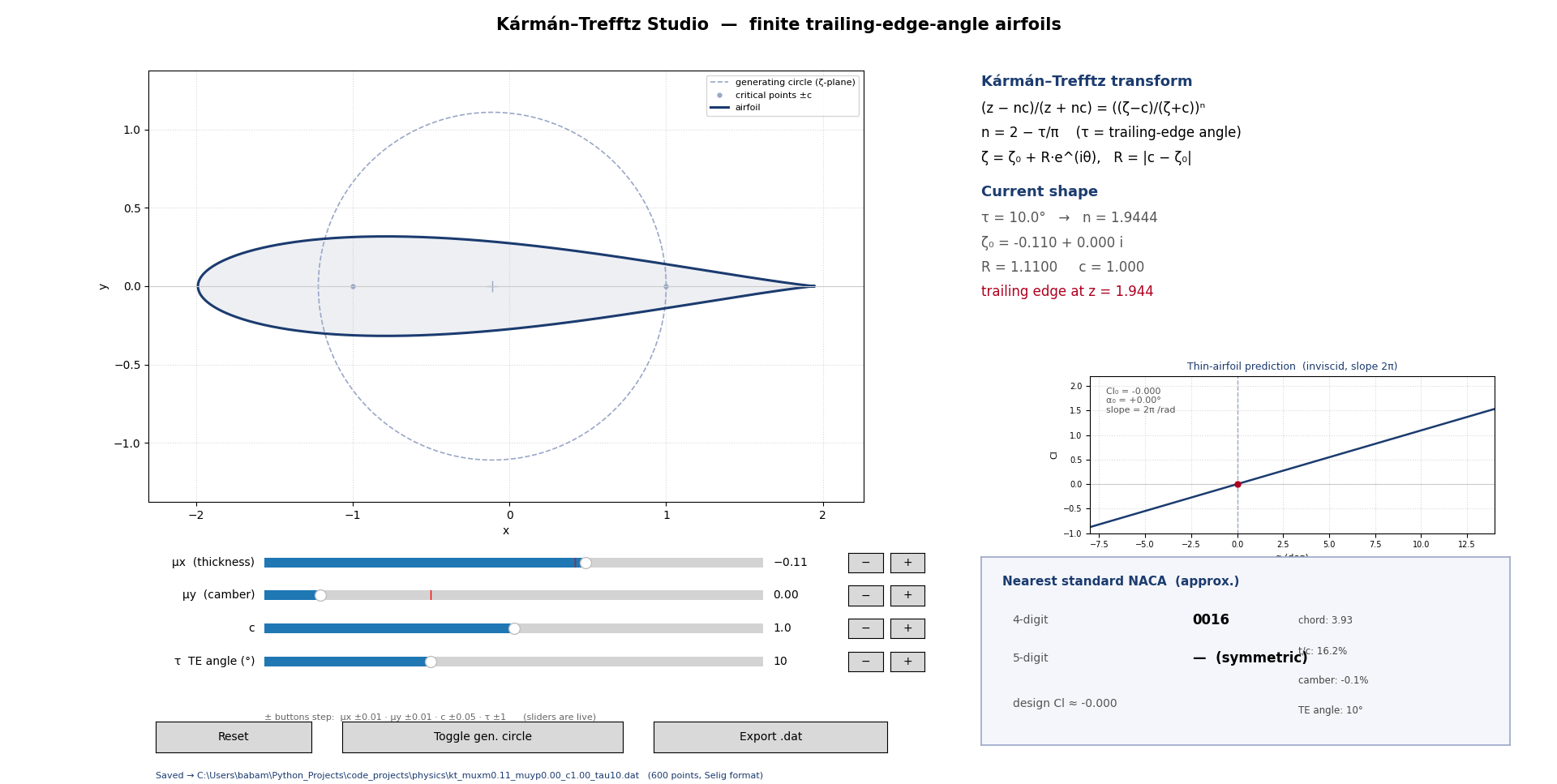 Kármán–Trefftz studio: generating circle, mapped aerofoil, thin-aerofoil prediction and nearest standard NACA section